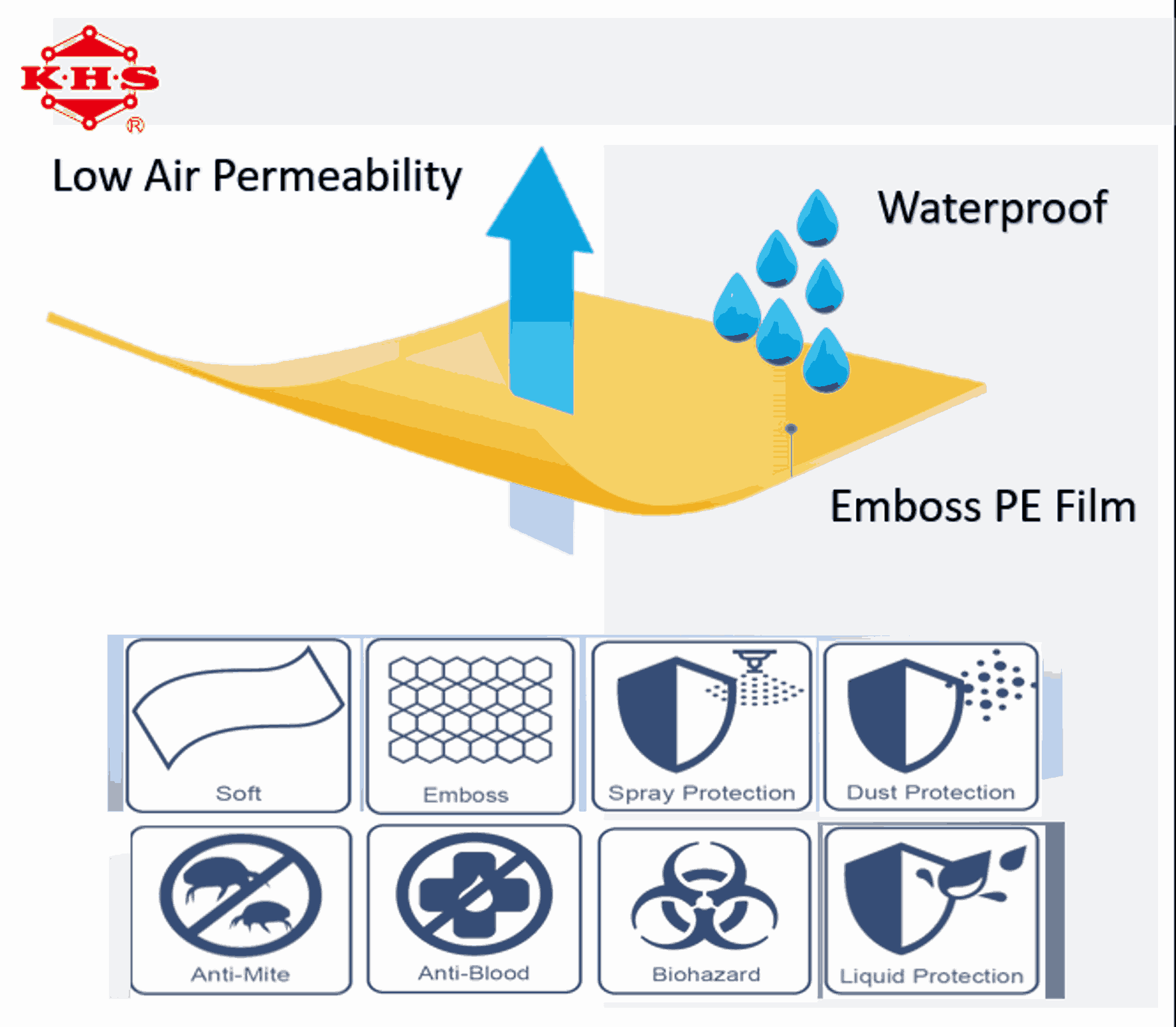 壓紋聚乙烯薄膜